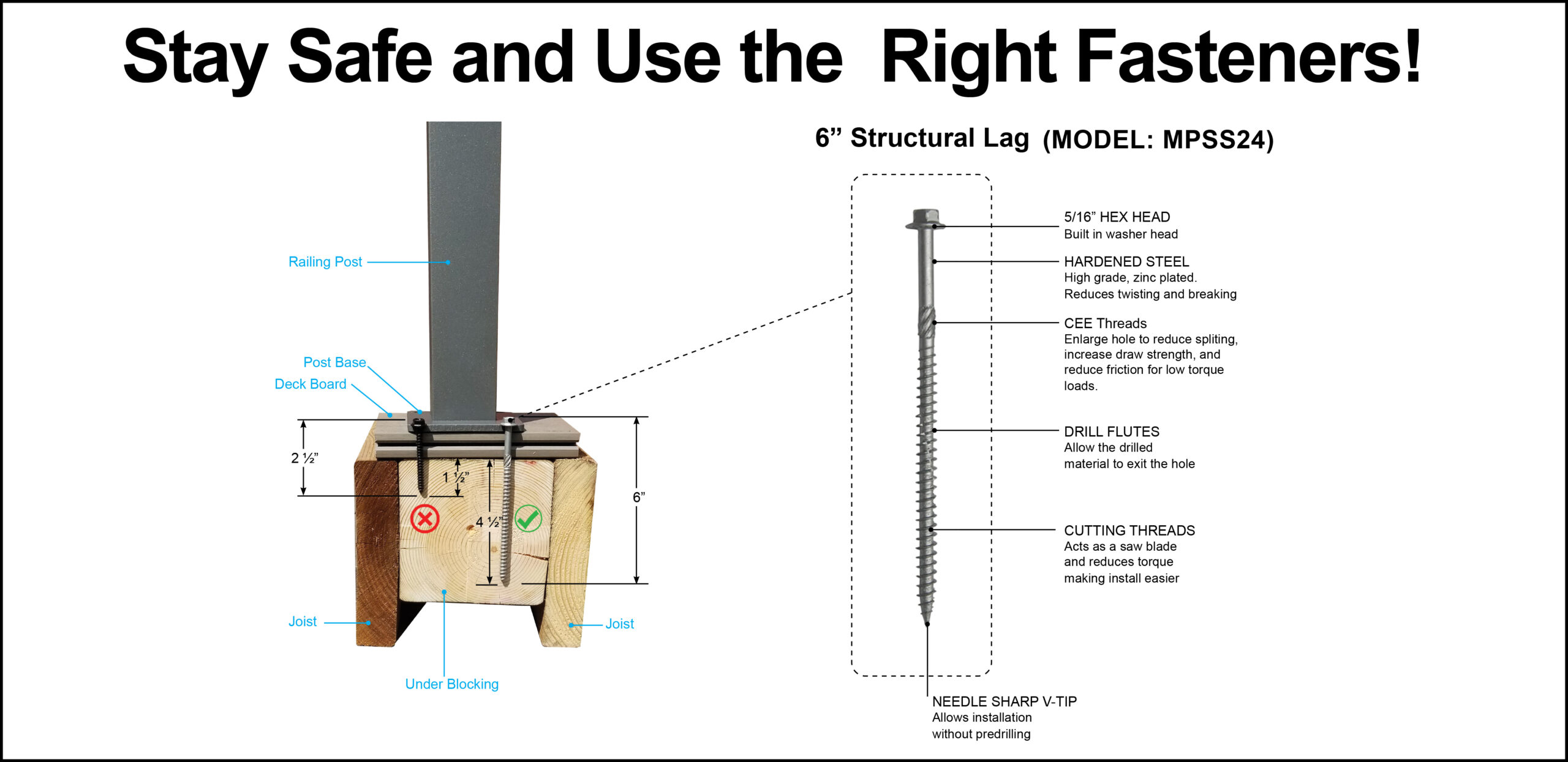 Fastener Detail 300B