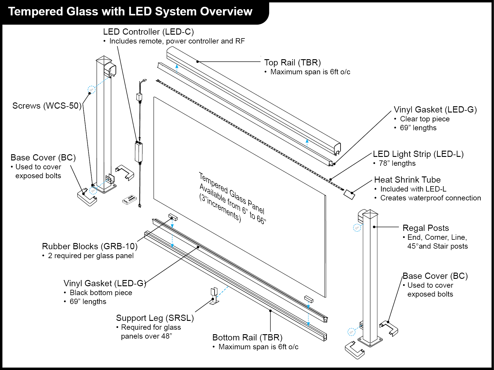 Glass with LED Overview