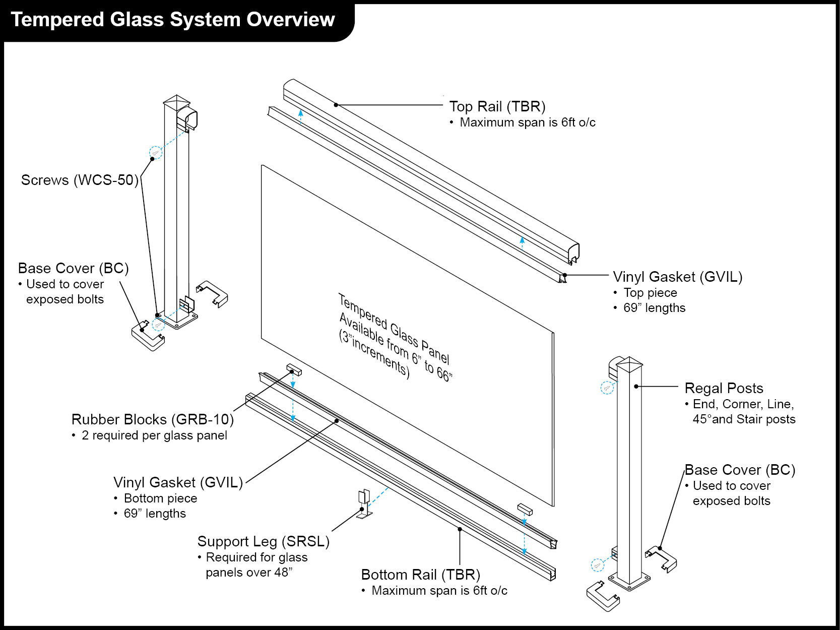 Regal Glass Overview