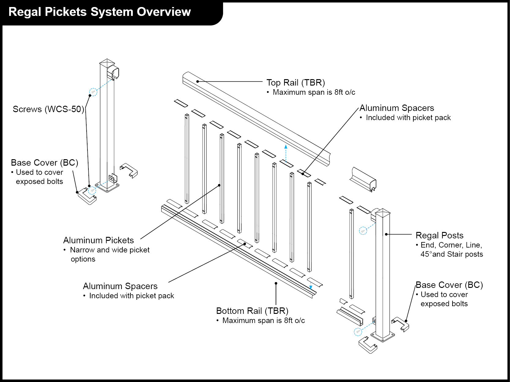 Regal Pickets Overview