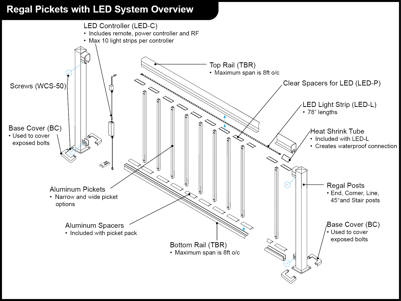 Regal Pickets with LED Overview